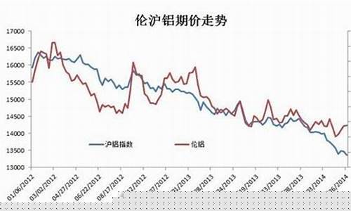 瑞达期货沪铝今晚行情_https://www.ptguandao.com_大商所_第1张