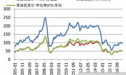 沥青期货行情走势分析报告最新(沥青期货最新行情走势2109)_https://www.ptguandao.com_广期所_第1张