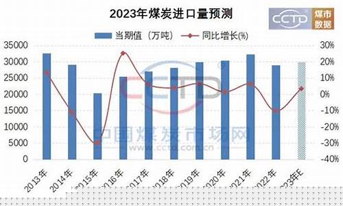 煤碳期货最新行情分析(煤炭期货价格走势图最新)_https://www.ptguandao.com_上期所_第1张