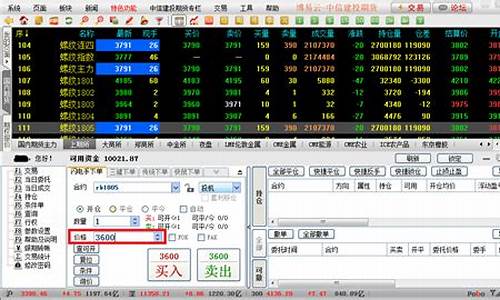 期货交易软件挂单操作(期货交易挂单技巧)_https://www.ptguandao.com_中金所_第1张