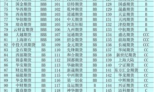 期货交易证券公司排名(中国期货交易公司排名)_https://www.ptguandao.com_上期能源_第1张
