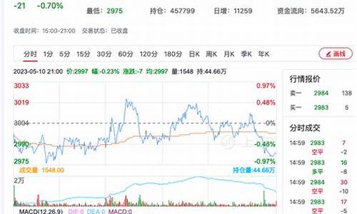 莱粕期货今日行情(黄金价期货今日行情)_https://www.ptguandao.com_大商所_第1张