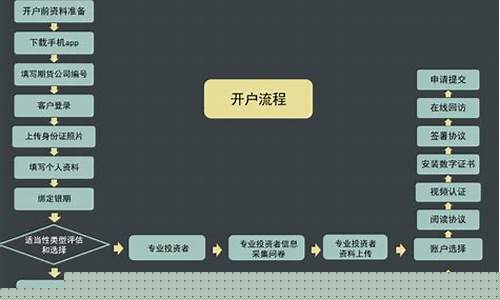 镍期货交易流程详细图(镍期货走势早知道)_https://www.ptguandao.com_郑商所_第1张