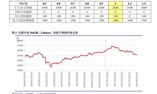 温州稀土期货行情走势图(温州稀土期货行情走势图片)_https://www.ptguandao.com_上期所_第1张