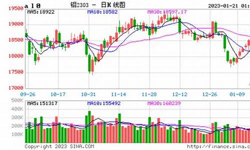 沪铝期货实时行情软件(沪铝期货手机版)_https://www.ptguandao.com_中金所_第1张