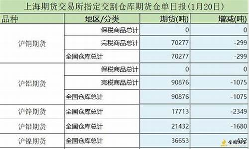 期货交易所指定仓库价格_https://www.ptguandao.com_郑商所_第1张
