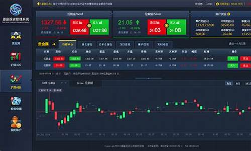 期货交易软件开发管理(期货交易软件开发公司)_https://www.ptguandao.com_中金所_第1张