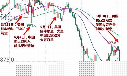 美国大豆期货交易计量单位(美国大豆期货交易时间)_https://www.ptguandao.com_广期所_第1张