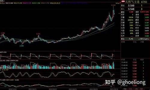 如何看天然气期货行情(天然气美股期货行情)_https://www.ptguandao.com_广期所_第1张