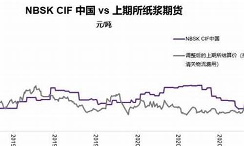 纸浆期货交易员(期货纸浆是什么品种)_https://www.ptguandao.com_中金所_第1张
