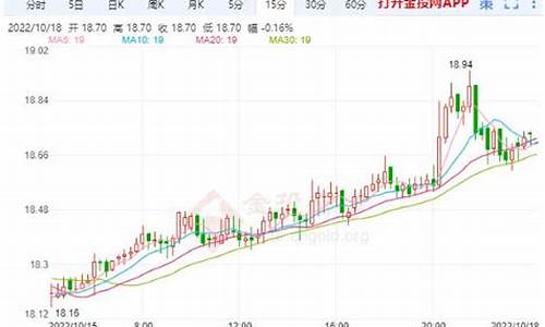 金白银期货交易平台(金投网 白银期货实时行情)_https://www.ptguandao.com_广期所_第1张