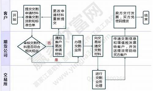 期货交易方案怎么写模板(期货交易策略2)_https://www.ptguandao.com_广期所_第1张