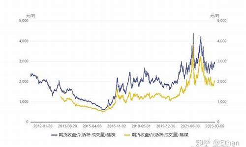 焦炭期货行情影响因素(焦炭期货行情影响因素研究)_https://www.ptguandao.com_中金所_第1张
