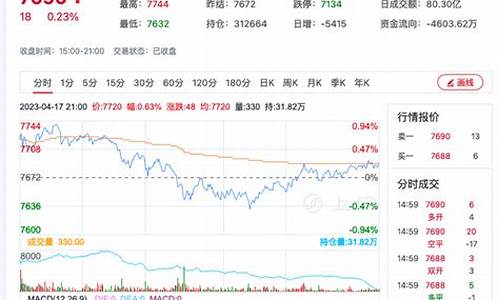 纤期货今日实时行情金投网(碳酸锂期货今日实时行情)_https://www.ptguandao.com_上期所_第1张