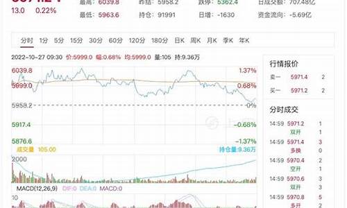绍兴股指期货行情走势(股指期货今天走势)_https://www.ptguandao.com_广期所_第1张