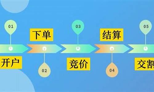 外汇期货交易流程详解(外汇期货交易的交易规则)_https://www.ptguandao.com_郑商所_第1张