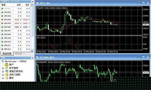 股指期货交易软件(低门槛交易)_https://www.ptguandao.com_大商所_第1张
