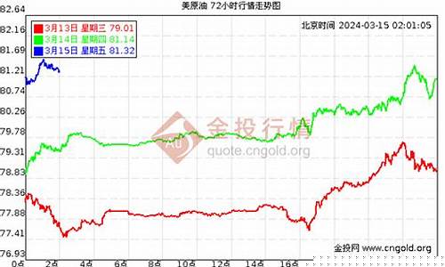 原油11月期货价格行情(上海原油期货价格行情)_https://www.ptguandao.com_大商所_第1张
