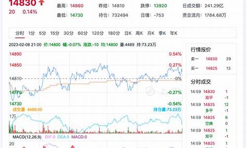 棉花期货价格实时行情查询(棉花期货价格实时行情查询最新)_https://www.ptguandao.com_郑商所_第1张