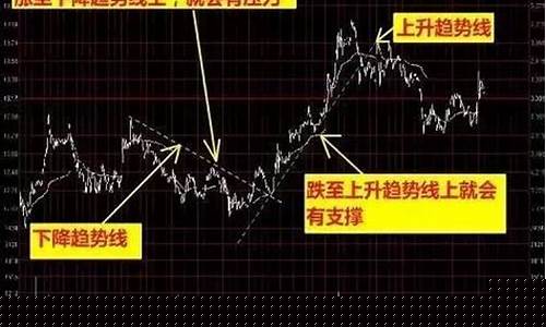适合期货交易的地方在哪里(做期货去哪个城市)_https://www.ptguandao.com_郑商所_第1张