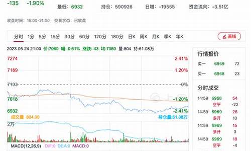 白糖价格行情期货今日报价查询(白糖期货价格行情走势图)_https://www.ptguandao.com_大商所_第1张