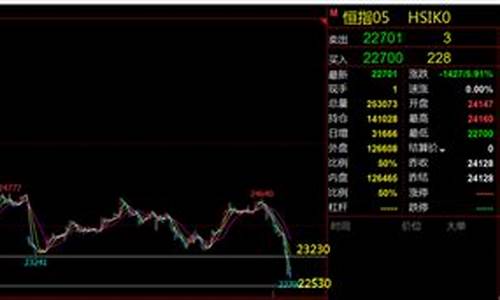 恒生指数期货交易费用(恒生指数期货多少钱一点)_https://www.ptguandao.com_中金所_第1张
