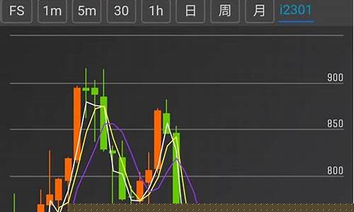 期货交易团队训练方案范文(期货团队操作违法吗)_https://www.ptguandao.com_上期所_第1张