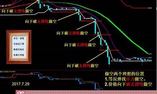 突破概率期货交易系统(期货什么是突破)_https://www.ptguandao.com_大商所_第1张