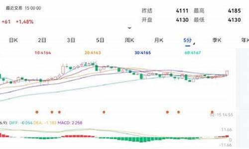 热卷主力合约期货行情走势(热卷期货实时k线图)_https://www.ptguandao.com_郑商所_第1张