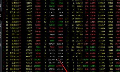 怎样去掉不活跃的期货交易(期货不活跃会怎样)_https://www.ptguandao.com_中金所_第1张