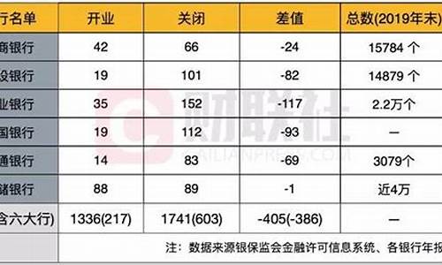 银行关闭期货交易什么意思(银行关闭期货交易什么意思呀)_https://www.ptguandao.com_上期所_第1张