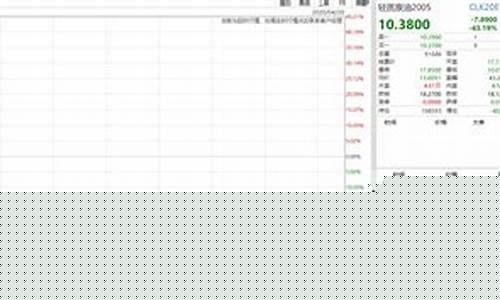 美油期货交易北京时间(美油期货今日价)_https://www.ptguandao.com_郑商所_第1张