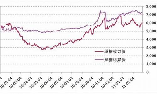 糖期货行情纽约(美国糖期货走势)_https://www.ptguandao.com_大商所_第1张