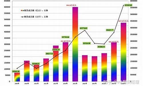 期货交易日日均成交量比(期货交易日日均成交量比怎么算)_https://www.ptguandao.com_中金所_第1张