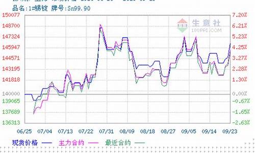 舟山锡期货交易条件(锡期货分析)_https://www.ptguandao.com_广期所_第1张