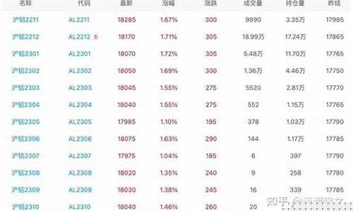 舟山沪铝期货交易心得_https://www.ptguandao.com_中金所_第1张