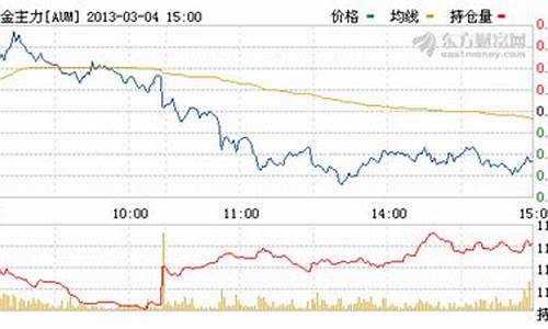 纽约黄金期货行情实时走势(纽约黄金期货今日行情)_https://www.ptguandao.com_上期所_第1张