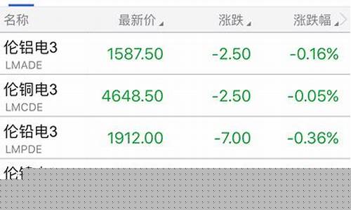 福能期货交易软件下载(福能期货股份有限公司官网)_https://www.ptguandao.com_上期所_第1张