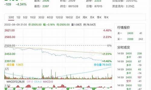 甲醇期货行情走势预测最新(甲醇期货行情走势预测最新图)_https://www.ptguandao.com_广期所_第1张