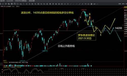 美国期货指数实时行情最新走势图(美国期货最新消息)_https://www.ptguandao.com_中金所_第1张