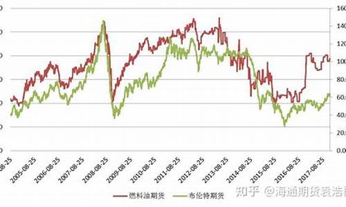 氢燃料油期货交易时间(氢燃料和汽油价格)_https://www.ptguandao.com_郑商所_第1张