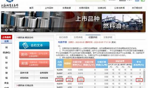 合肥燃油期货交易选什么平台(合肥汽油价格最新调整最新消息)_https://www.ptguandao.com_上期所_第1张
