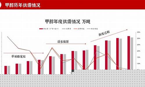 甲醇1901期货最新行情(甲醇2101实时行情)_https://www.ptguandao.com_中金所_第1张