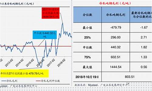 期货煤炭相关品种价格行情(期货煤炭相关品种价格行情分析)_https://www.ptguandao.com_中金所_第1张