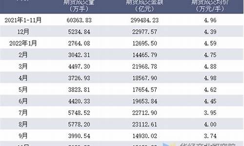 再生钢期货交易价格(再生钢期货交易价格查询)_https://www.ptguandao.com_郑商所_第1张