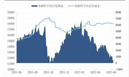 沪铝期货行情最新行情(沪铝期货价格最新行情)_https://www.ptguandao.com_广期所_第1张