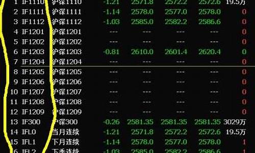 期货交易代码怎么制定(期货交易代码怎么来的)_https://www.ptguandao.com_郑商所_第1张