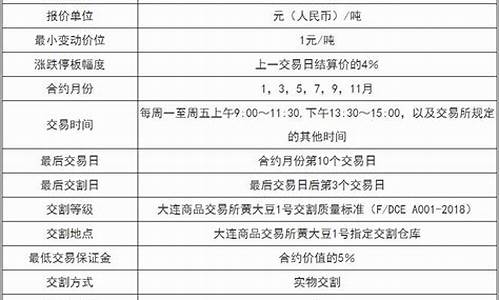 豆圈期货交易代码(豆圈期货交易代码是多少)_https://www.ptguandao.com_广期所_第1张