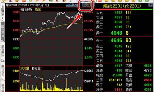 查看期货交易通道的软件(查看期货行情的软件)_https://www.ptguandao.com_郑商所_第1张