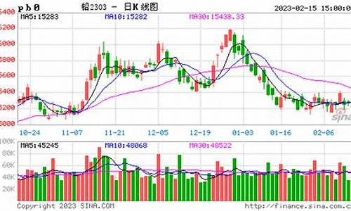 南京沪铅期货行情回顾(沪铅期货实时行情金投网)_https://www.ptguandao.com_郑商所_第1张